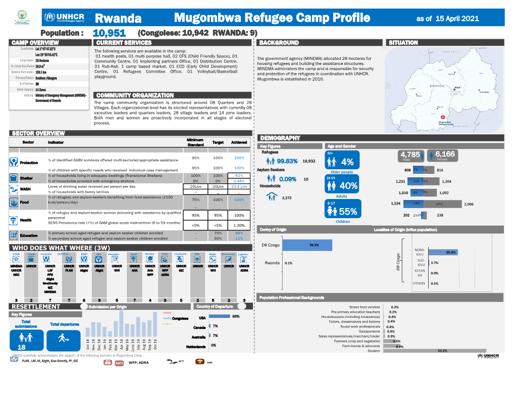 Mugombwa Refugee Camp Profile Rwanda