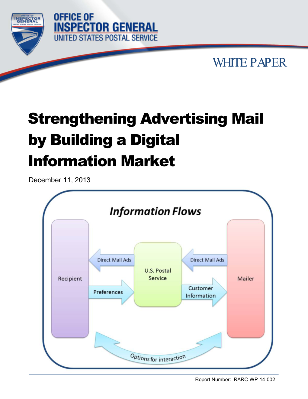 Strengthening Advertising Mail by Building a Digital Information Market December 11, 2013