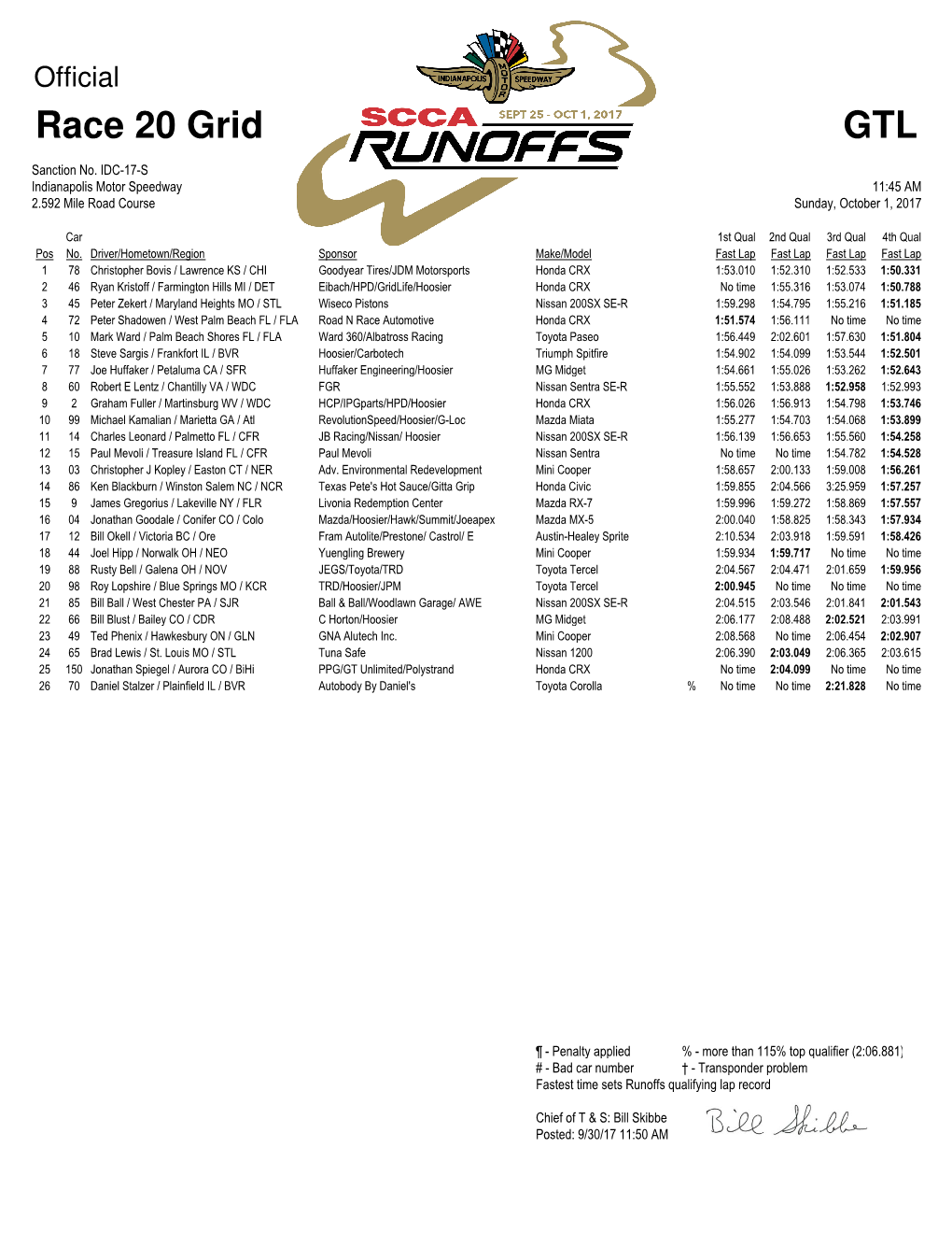 Runoffs2017 Grid Official.Xlsm