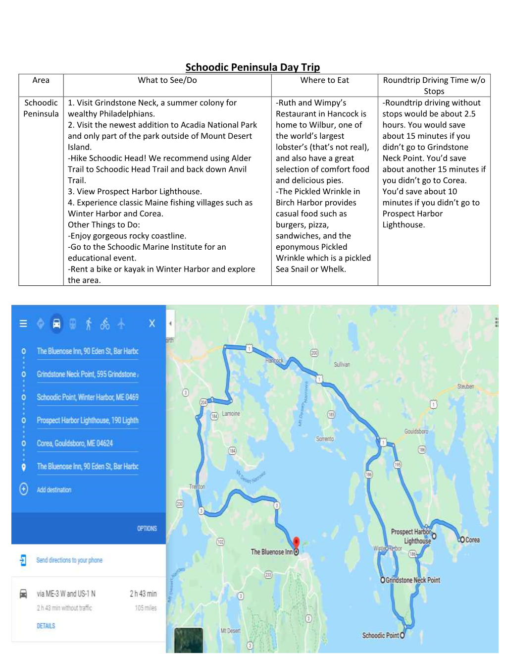 Schoodic Peninsula Day Trip Area What to See/Do Where to Eat Roundtrip Driving Time W/O Stops Schoodic 1