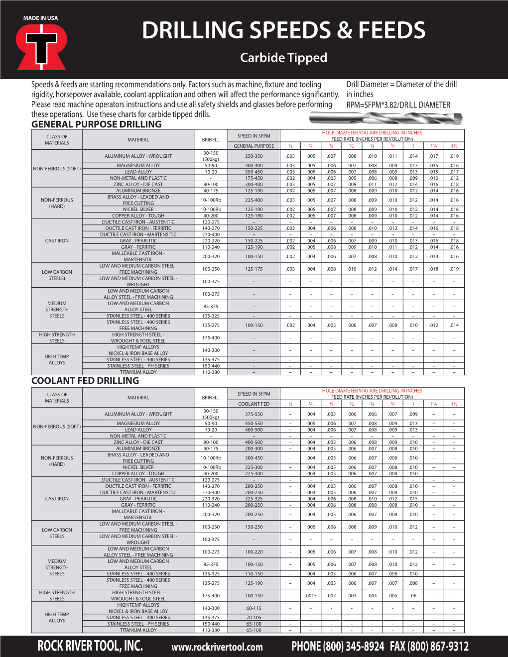 Drilling Speeds & Feeds