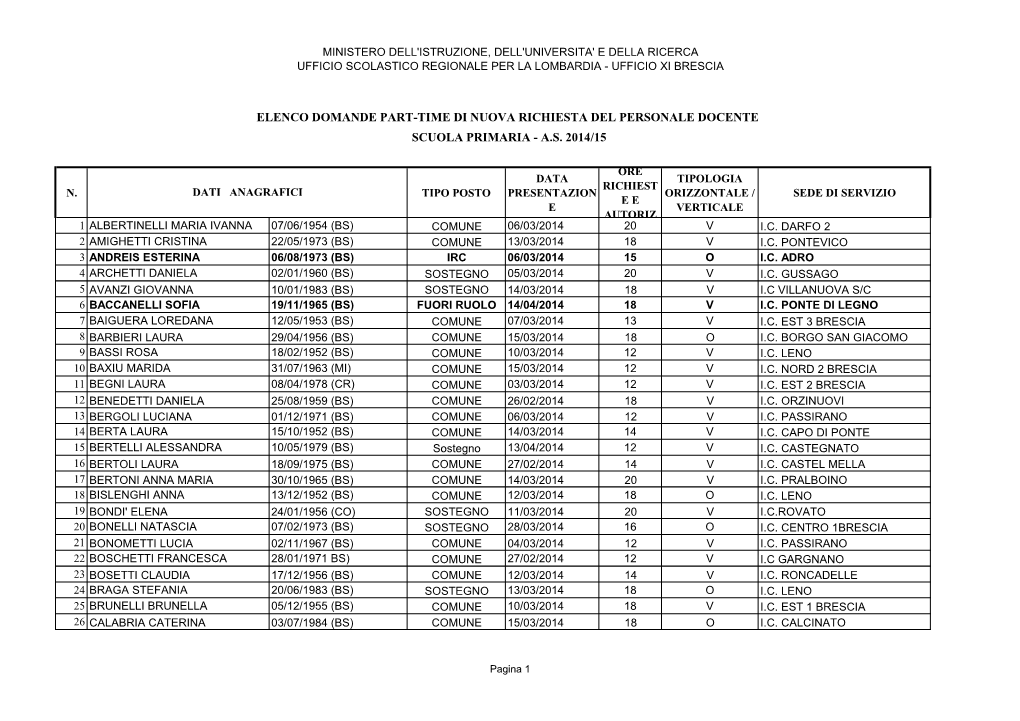 Elenco Domande Part-Time Di Nuova Richiesta Del Personale Docente Scuola Primaria - A.S