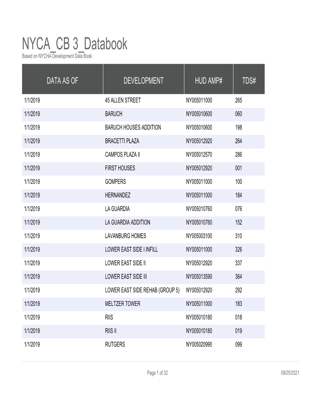 NYCA CB 3 Databook Based on NYCHA Development Data Book