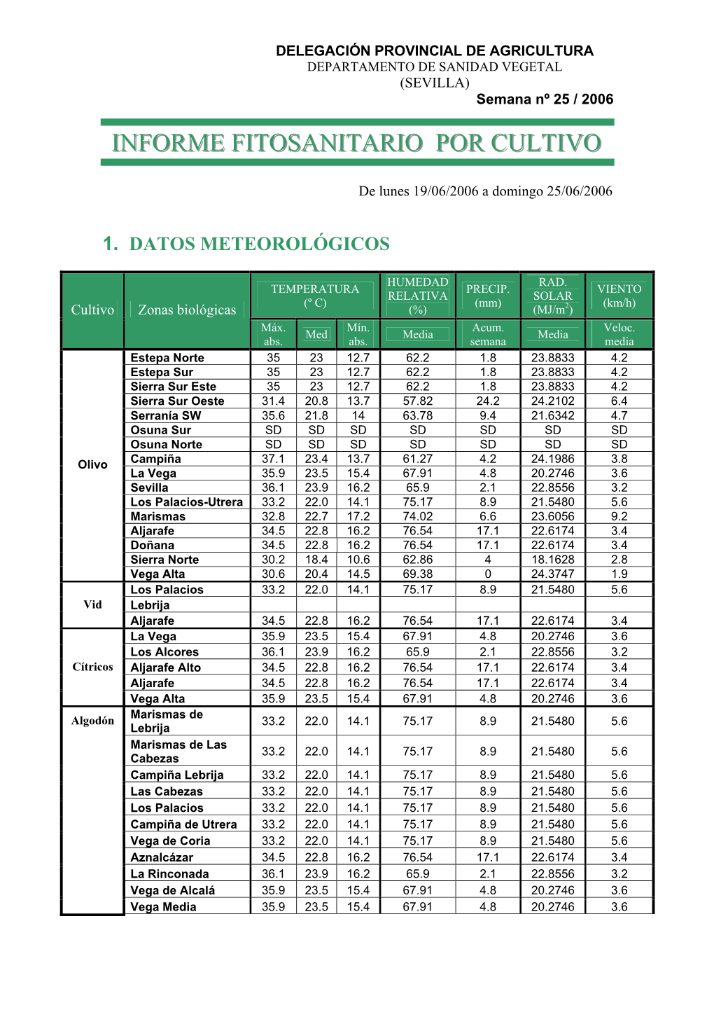 Informe Fitosanitario Por Cultivo