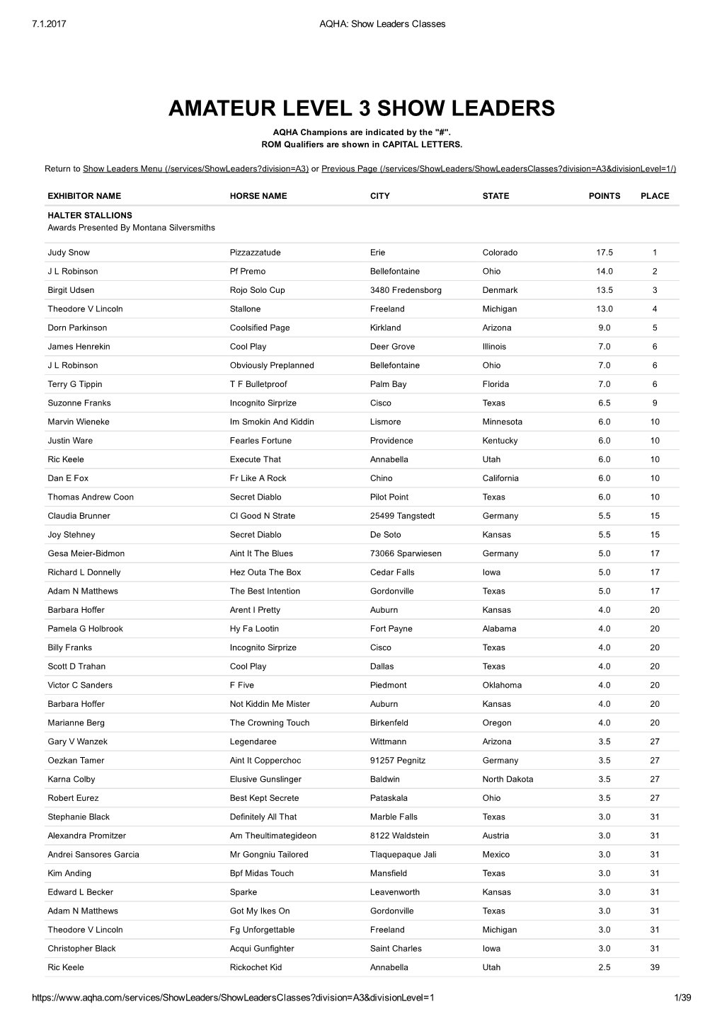 AMATEUR LEVEL 3 SHOW LEADERS AQHA Champions Are Indicated by the 