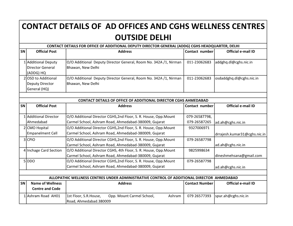 Contact Details of Ad Offices and Cghs Wellness Centres Outside Delhi