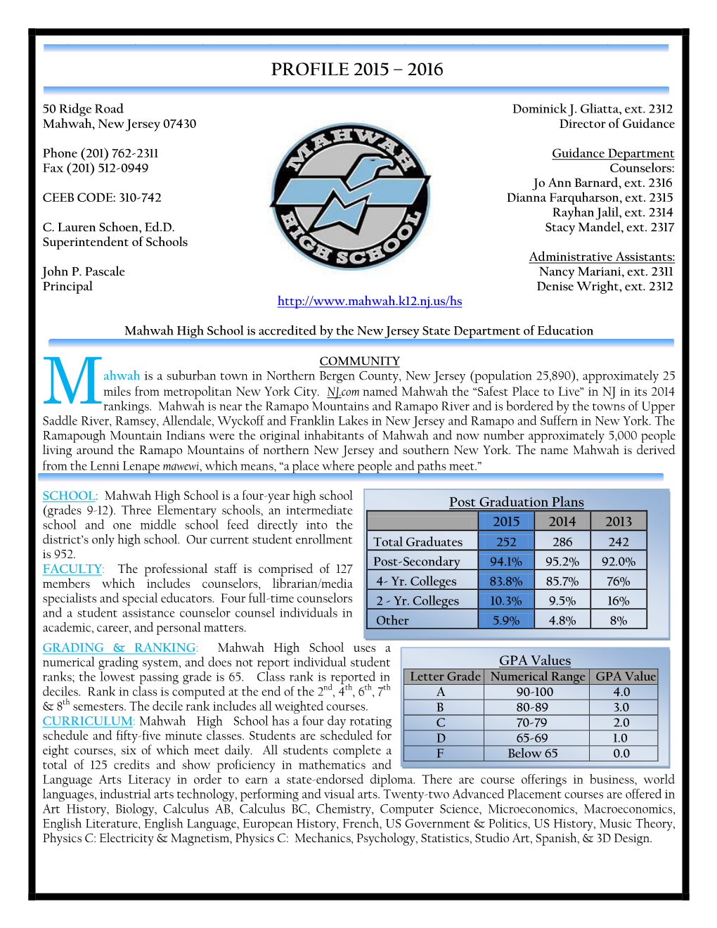 MHS College Profile 2015-2016