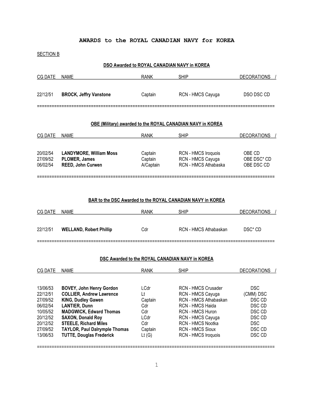 AWARDS to the ROYAL CANADIAN NAVY for KOREA