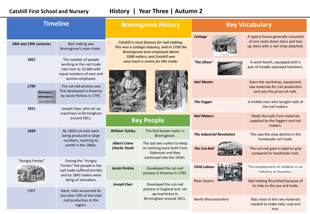 Timeline Bromsgrove History Key People Key Vocabulary