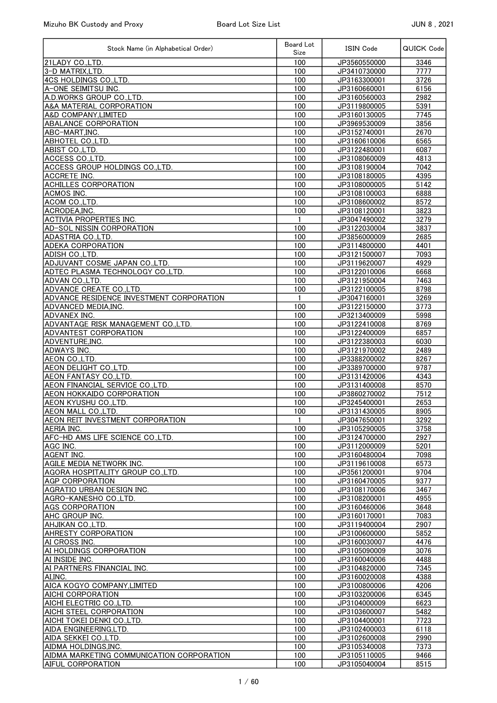 Mizuho BK Custody and Proxy Board Lot Size List JUN 8 , 2021 21LADY