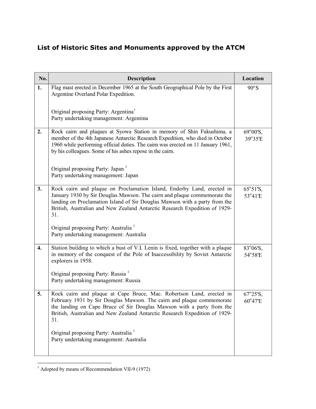 List of Historic Sites and Monuments Approved by the ATCM