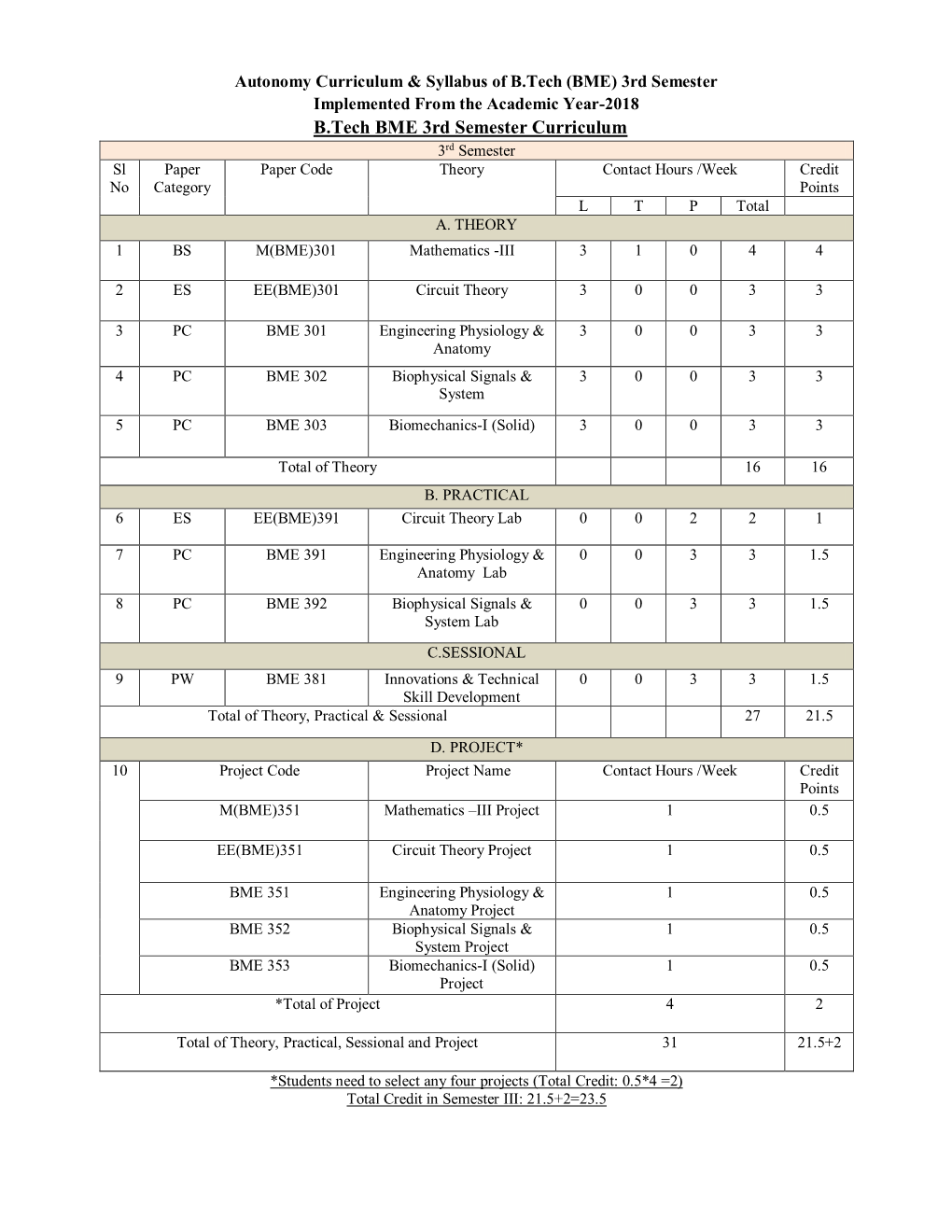 B.TECH BME 3Rd Sem Curriculum & Syllabus (2018 Onwards)