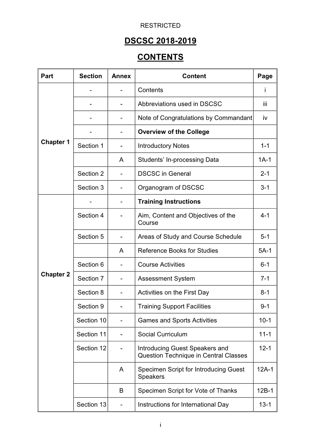 Dscsc 2018-2019 Contents