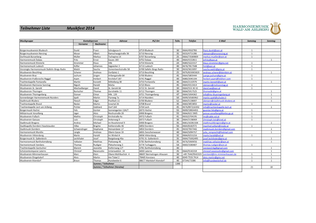 Teilnehmer Liste Musikfest 2014