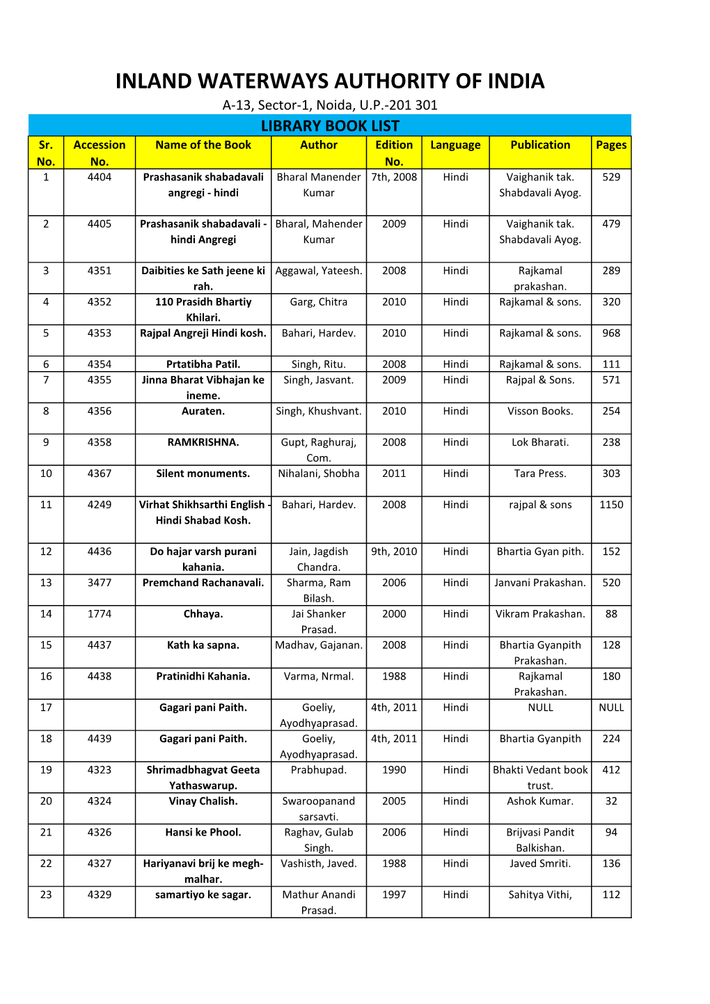 INLAND WATERWAYS AUTHORITY of INDIA A-13, Sector-1, Noida, U.P.-201 301 LIBRARY BOOK LIST Sr