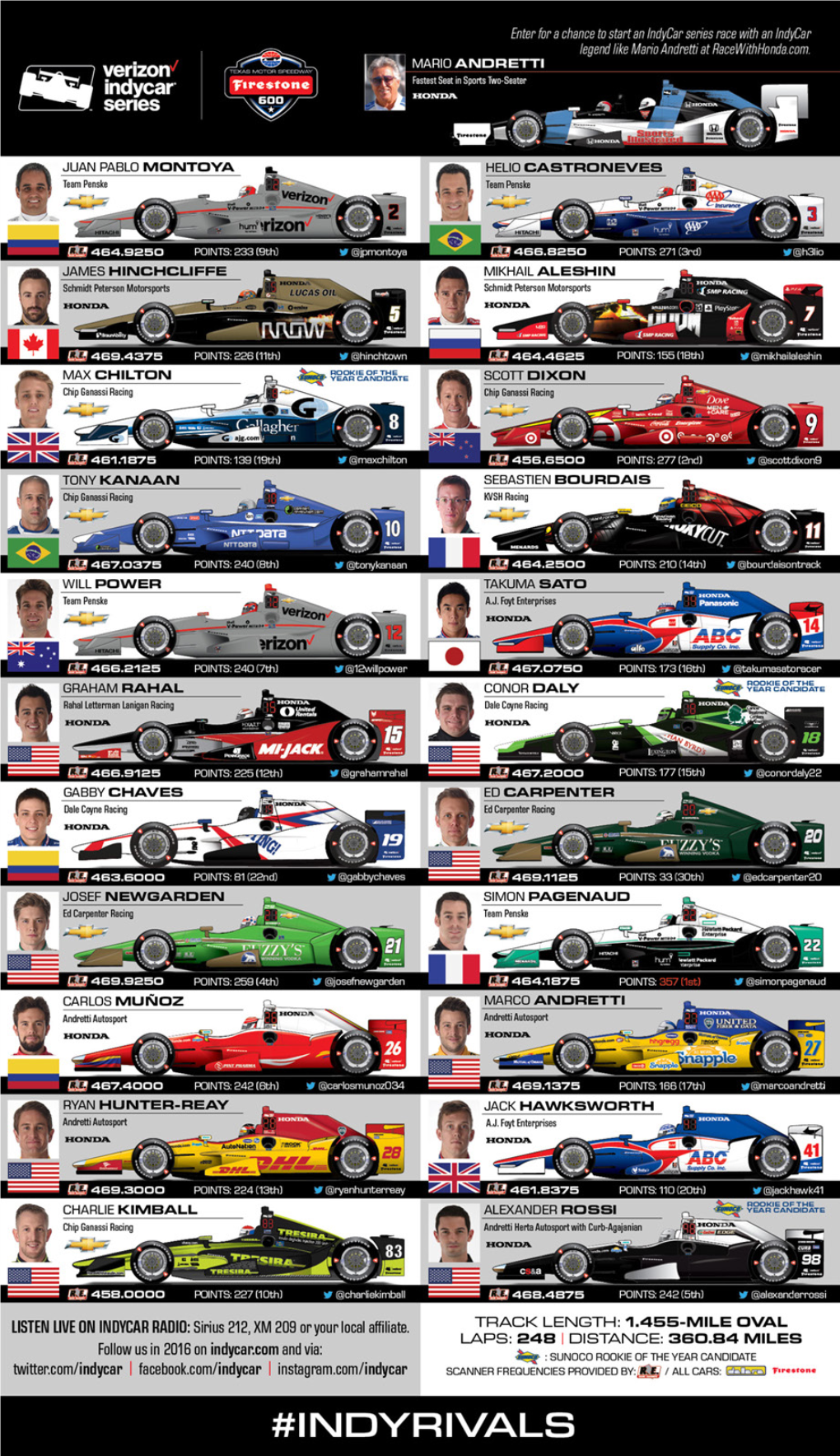 Spotter Guide