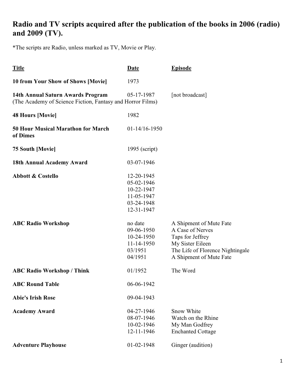 Radio and TV Scripts Acquired After the Publication of the Books in 2006 (Radio) and 2009 (TV)