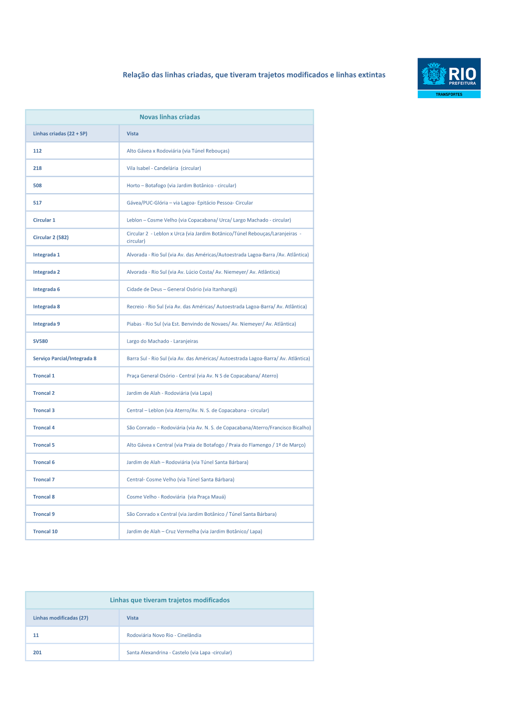 Relação Das Linhas Criadas, Que Tiveram Trajetos Modificados E Linhas Extintas