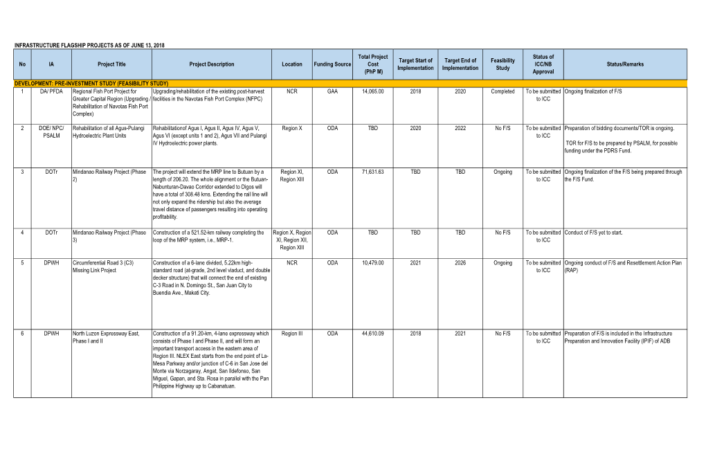 Infrastructure Flagship Projects As of June 13, 2018