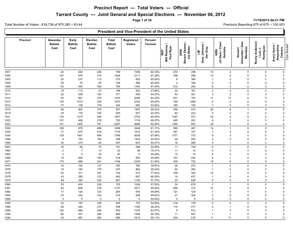 Precinct Report — Total Voters — Official Tarrant County — Joint