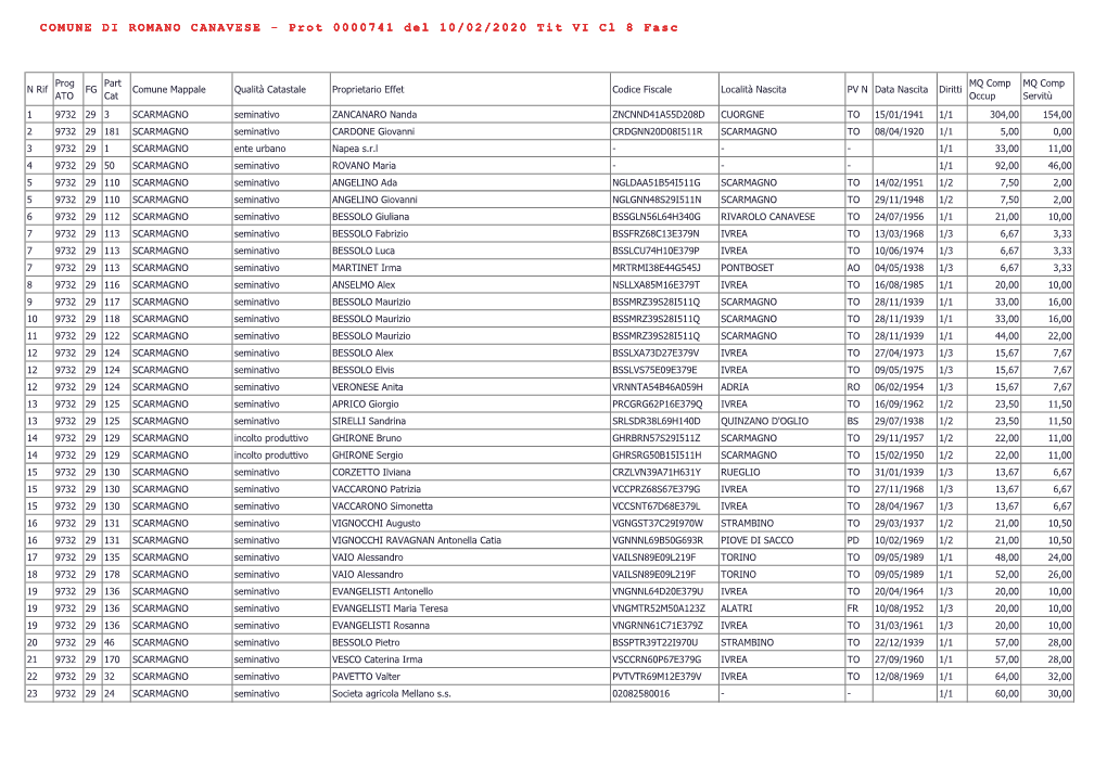 Prot 0000741 Del 10/02/2020 Tit VI Cl 8 Fasc