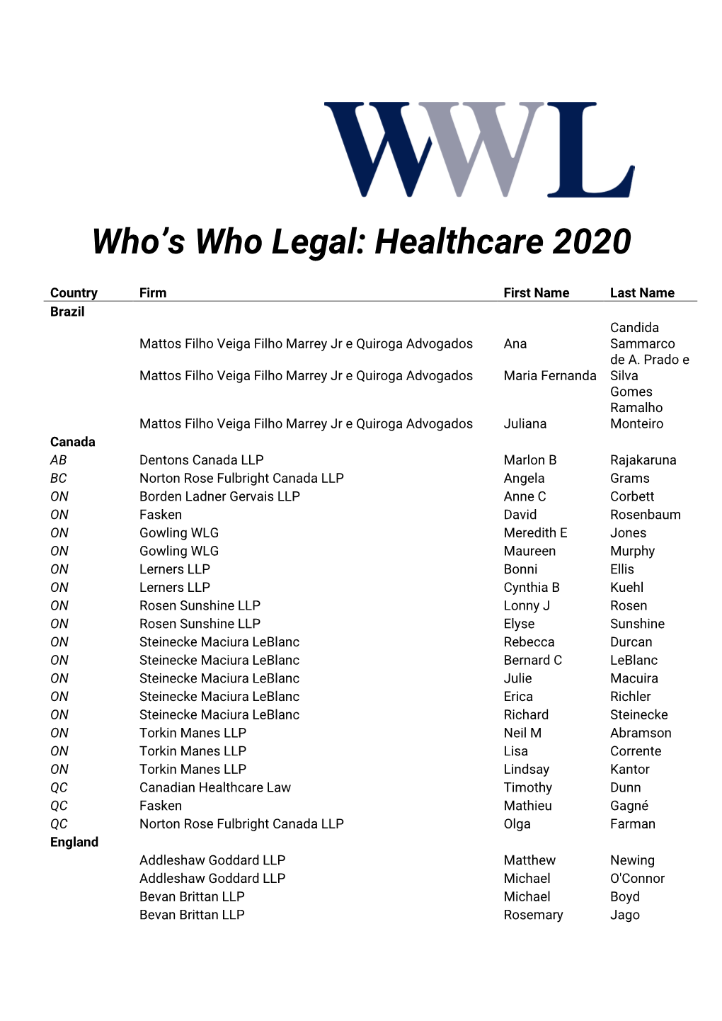 Healthcare 2020
