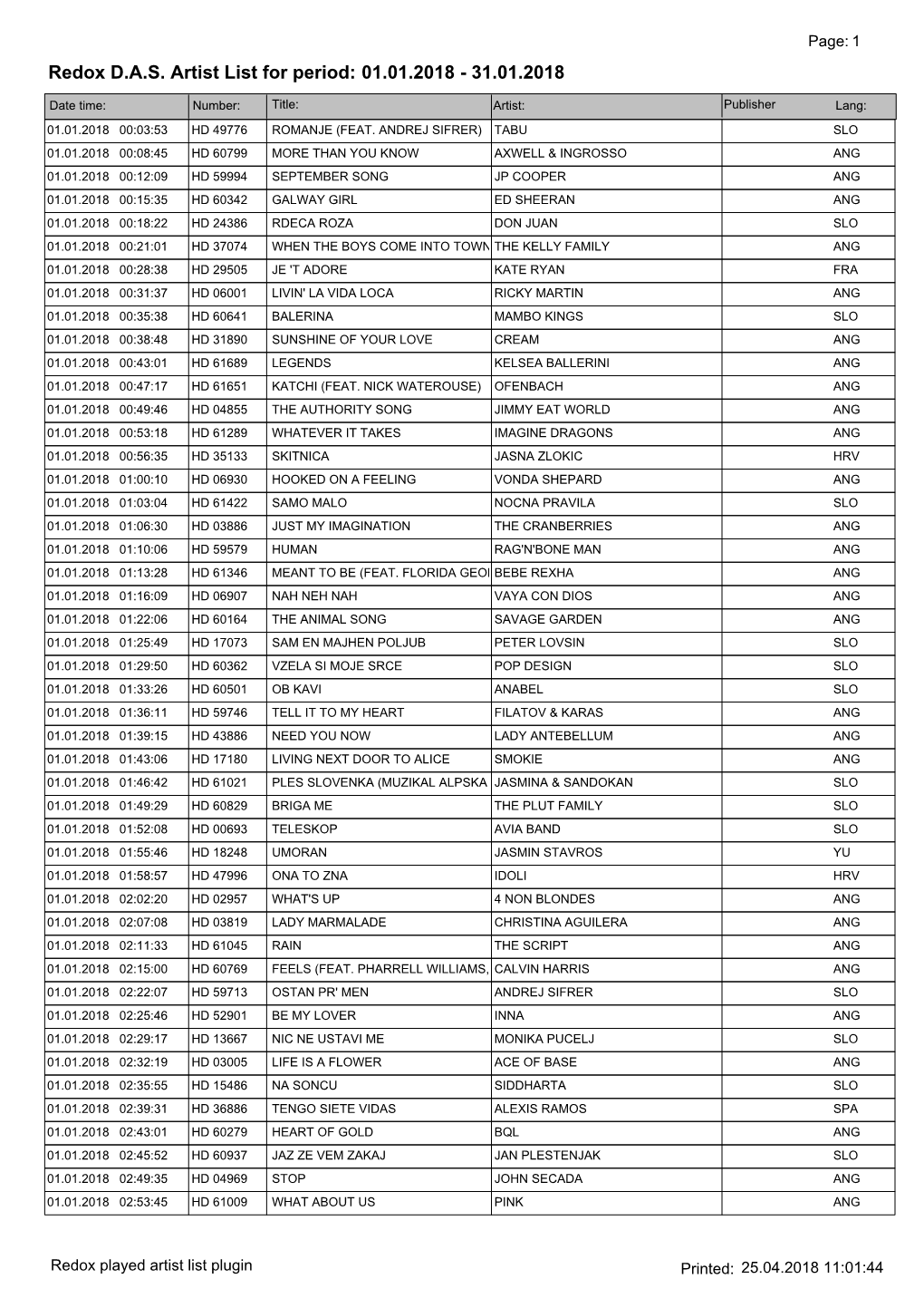 Redox DAS Artist List for Period: 01.01.2018