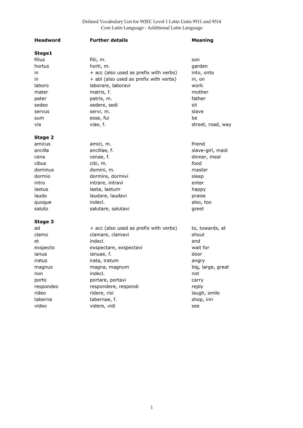 Defined Vocabulary List for WJEC Level 1 Latin Units 9511 and 9514