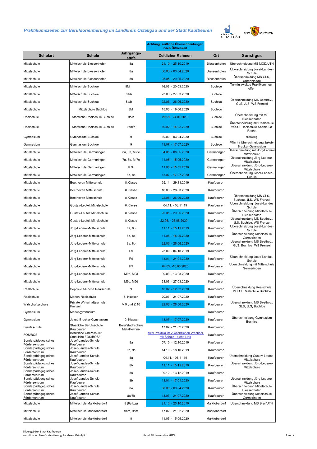 Praktikumszeiten OAL+KF Schuljahr 19-20