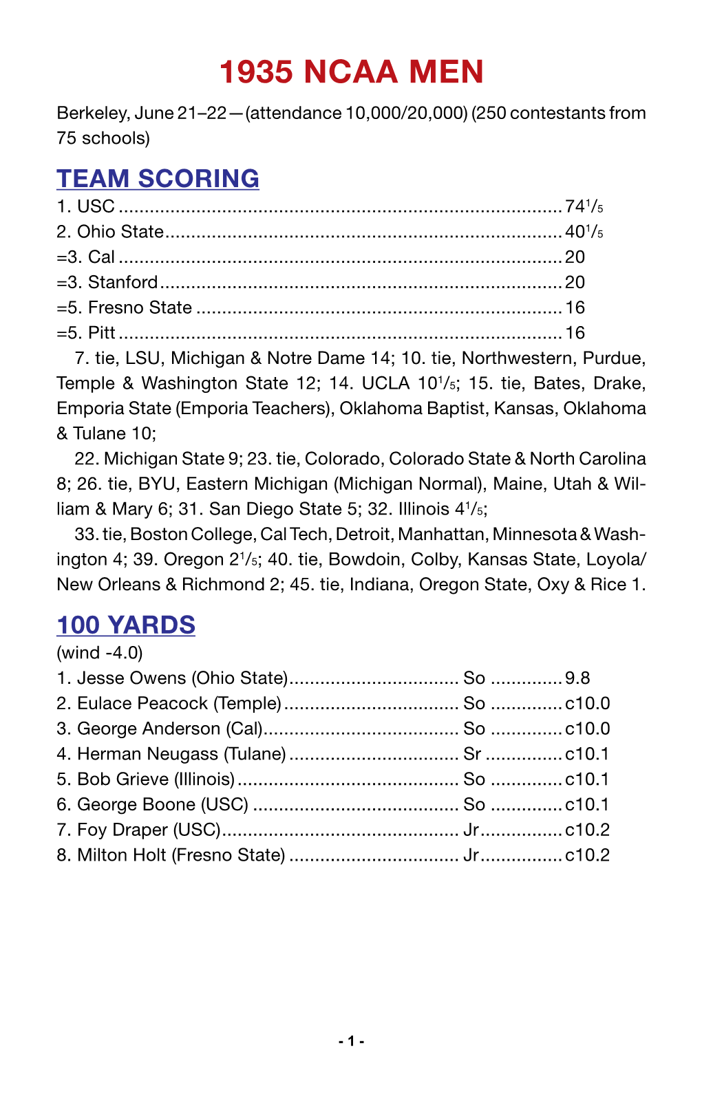 1935 NCAA MEN Berkeley, June 21–22—(Attendance 10,000/20,000) (250 Contestants from 75 Schools) TEAM SCORING 1 1