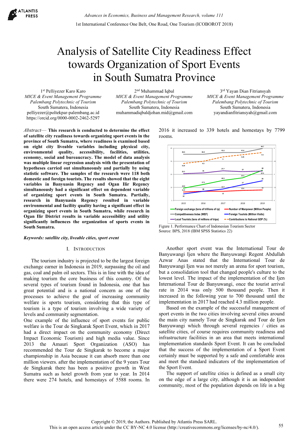 Analysis of Satellite City Readiness Effect Towards Organization of Sport Events in South Sumatra Province