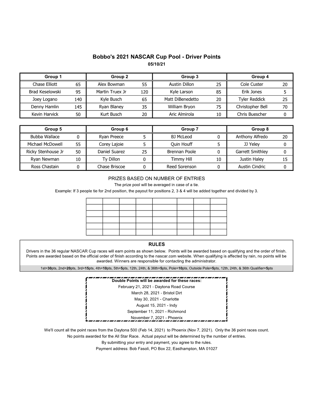 2003 WC Racepool