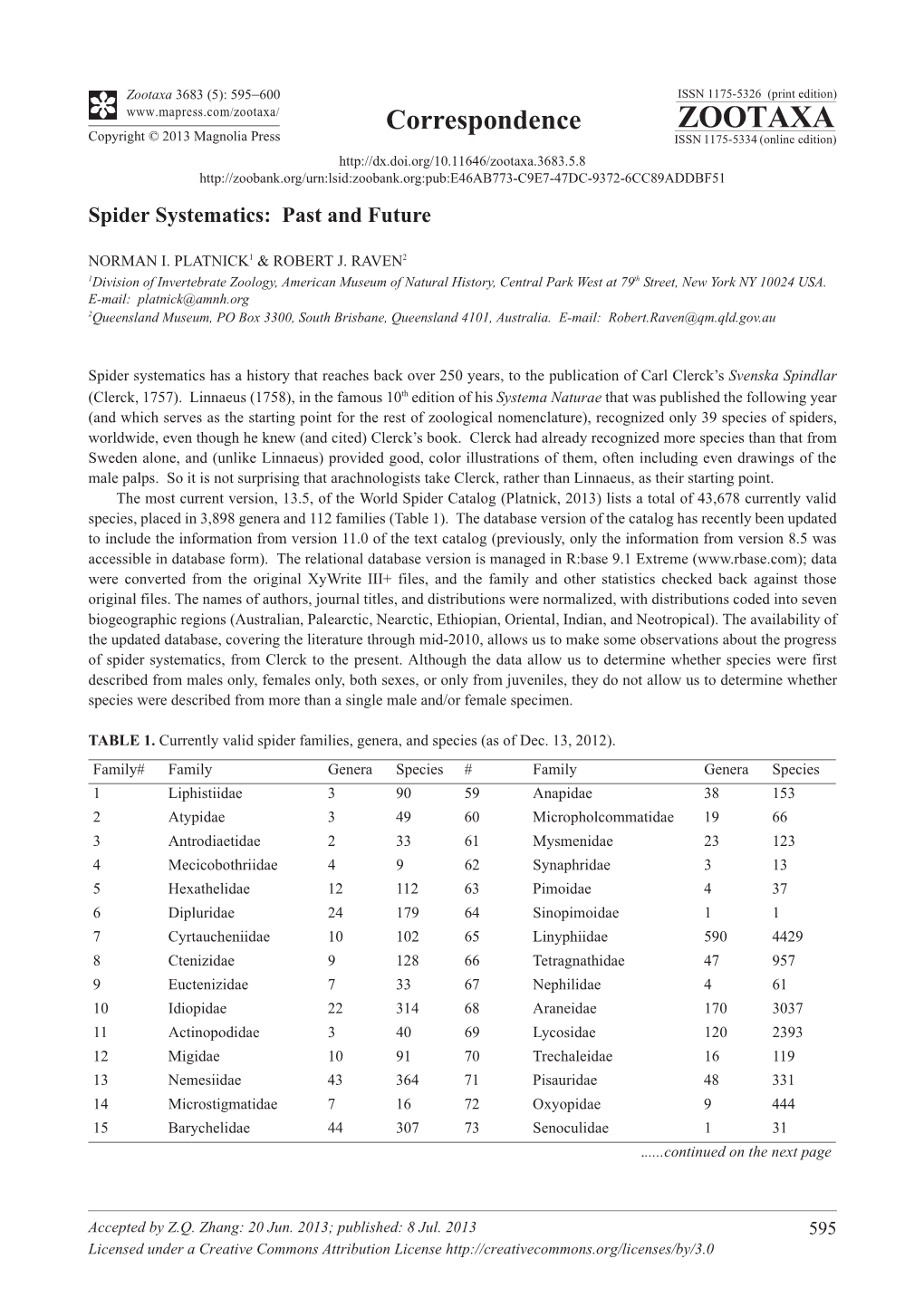 Spider Systematics: Past and Future