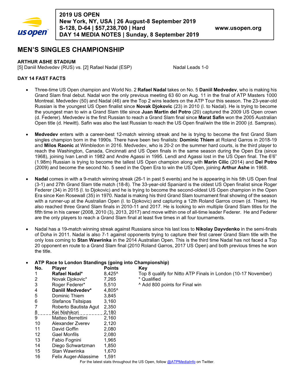 Men's Singles Championship