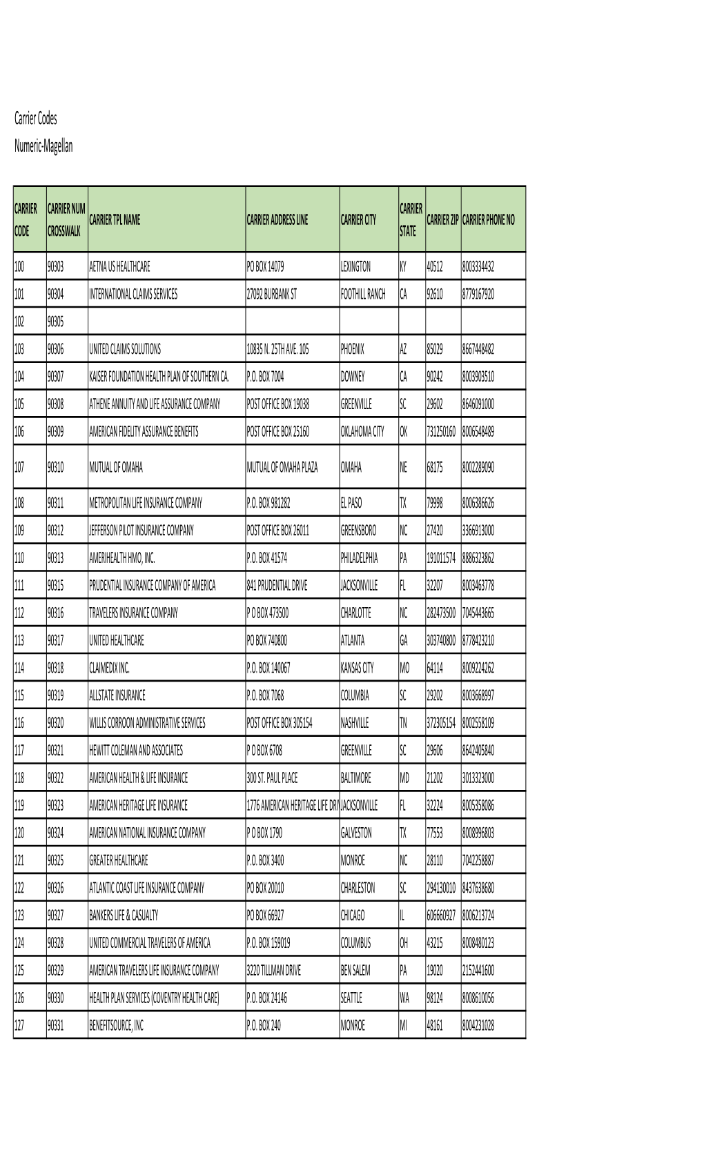 Pharmacy TPL Codes