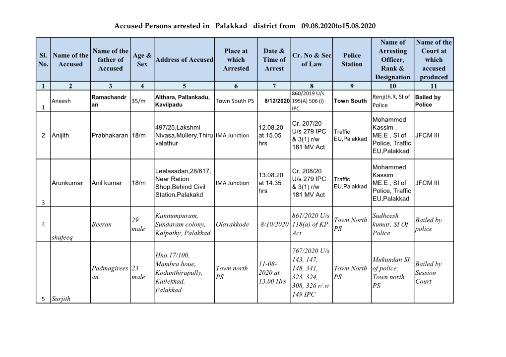 Accused Persons Arrested in Palakkad District from 09.08.2020To15.08.2020