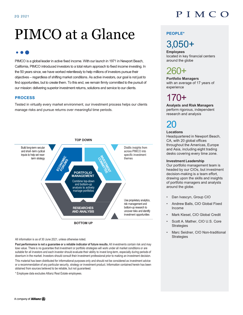 PIMCO at a Glance PEOPLE* 3,050+ Employees Located in Key Financial Centers PIMCO Is a Global Leader in Active Fixed Income