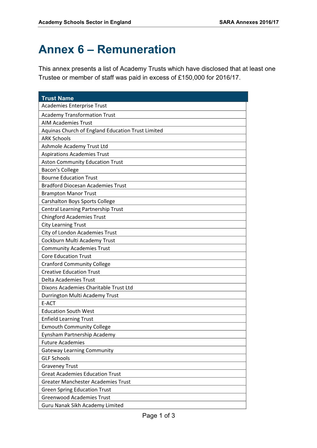 Annex 6: Remuneration