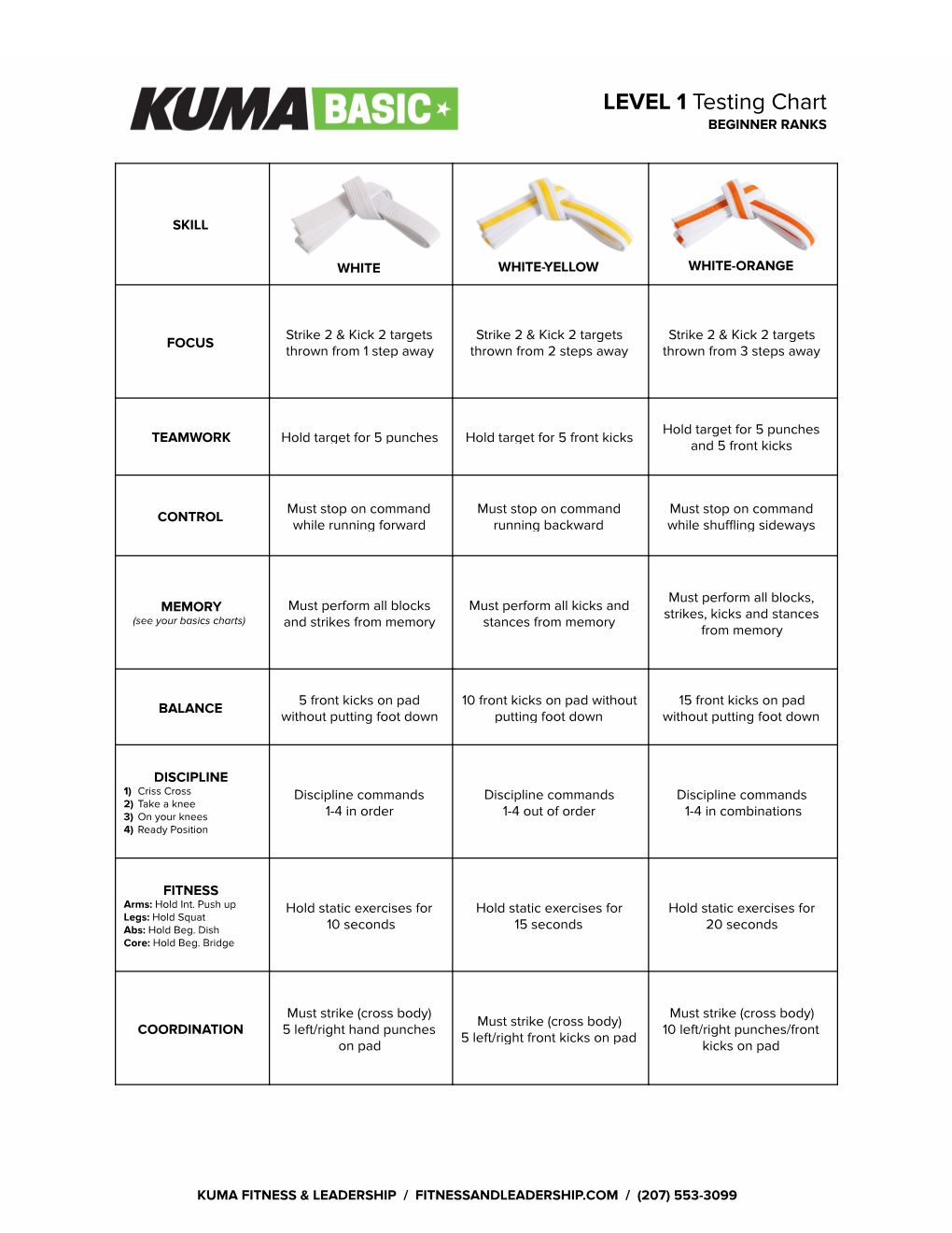 BASIC Karate Testing Charts