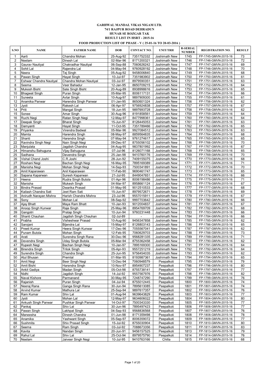 HSRT Final Result List of Phase