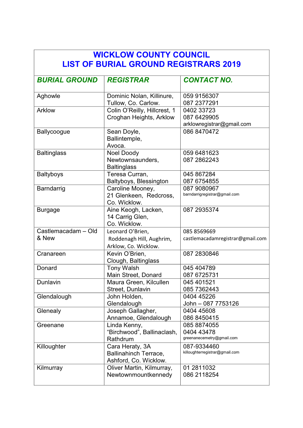 Wicklow County Council List of Burial Ground Registrars 2019