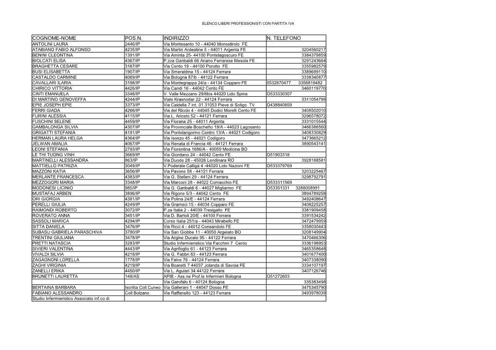 Cognome-Nome Pos.N. Indirizzo N. Telefono