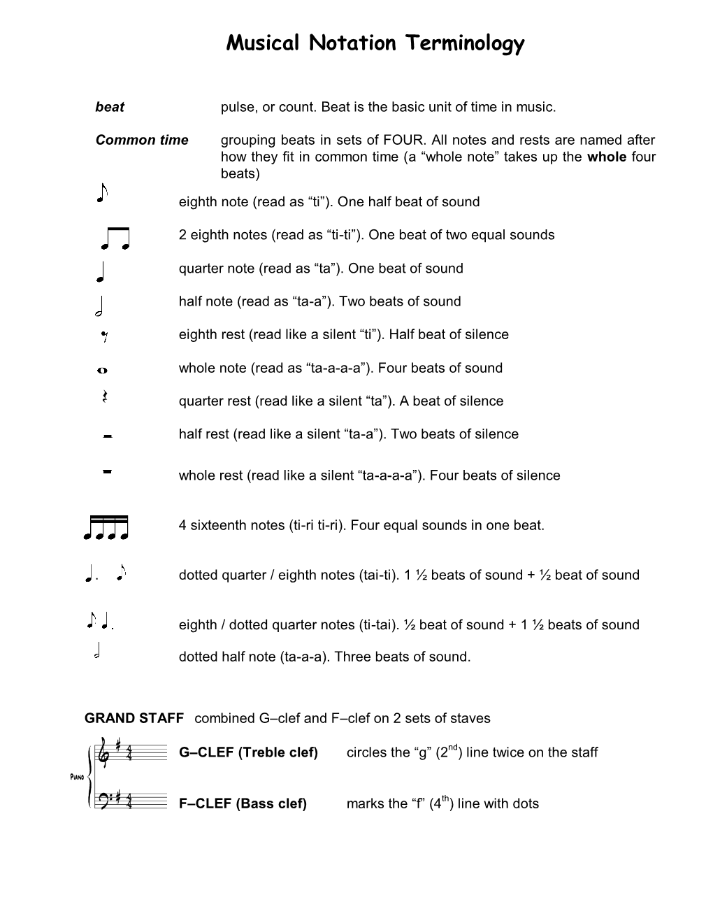 Musical Notation Terminology