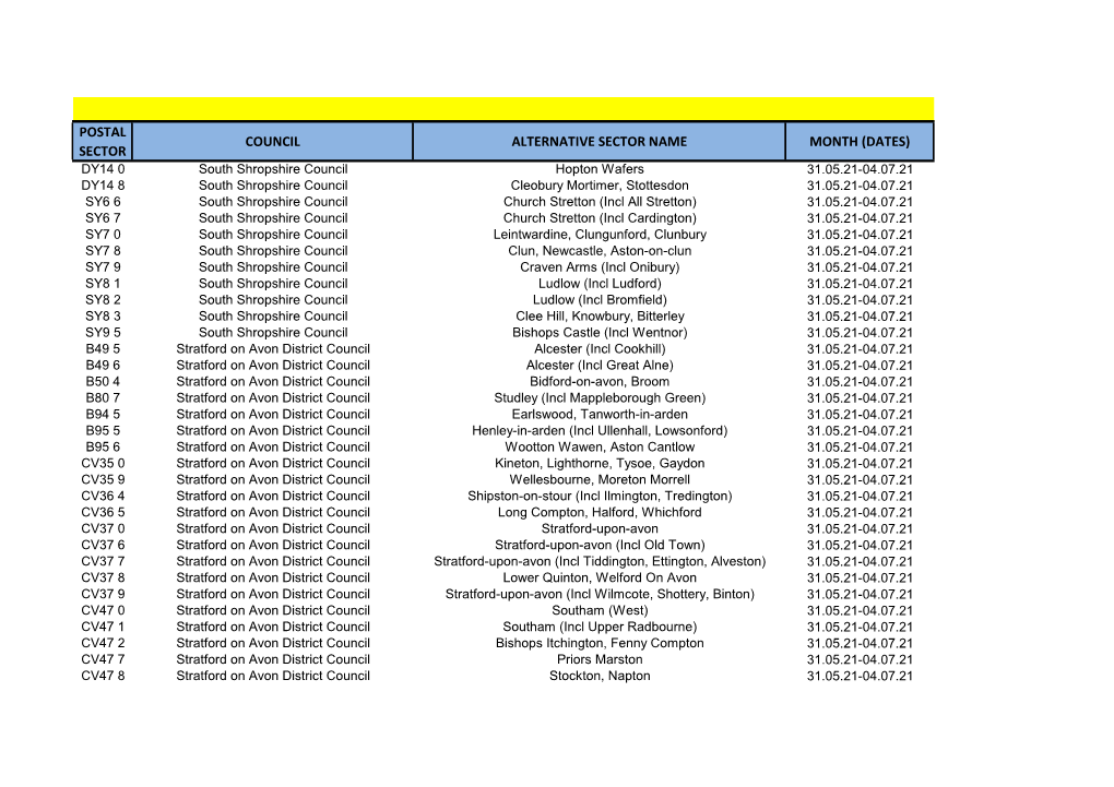 Postal Sector Council Alternative Sector Name