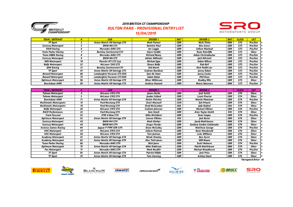 2019 BGT Oulton Park Provisional Entry List