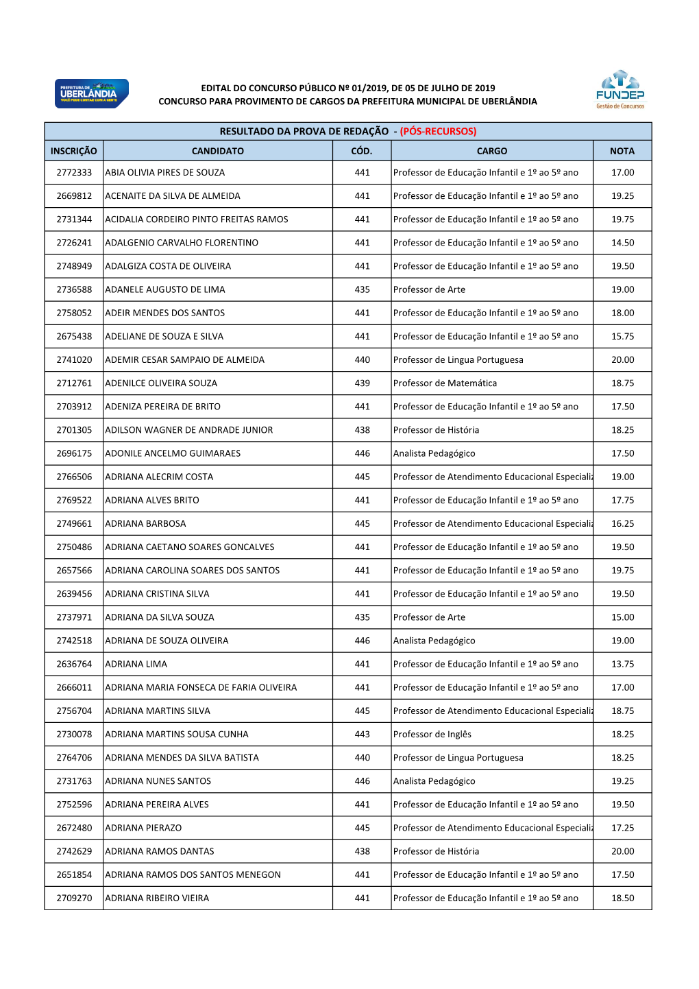 Resultado Da Prova De Redação - (Pós-Recursos) Inscrição Candidato Cód