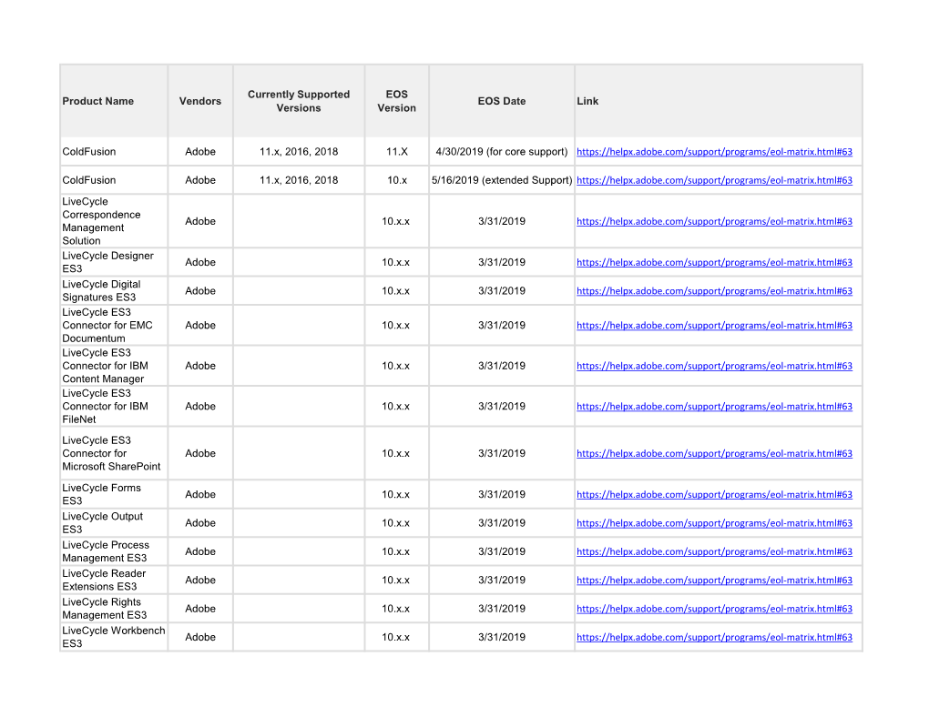 EOS-Table.Pdf