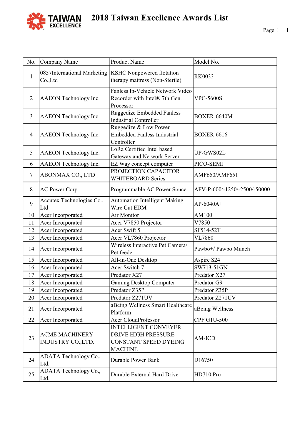 2018 Taiwan Excellence Awards List Page： 1