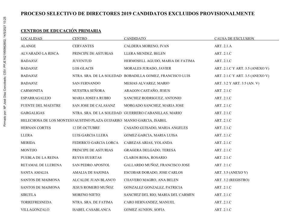 Proceso Selectivo De Directores 2019 Candidatos Excluidos Provisionalmente