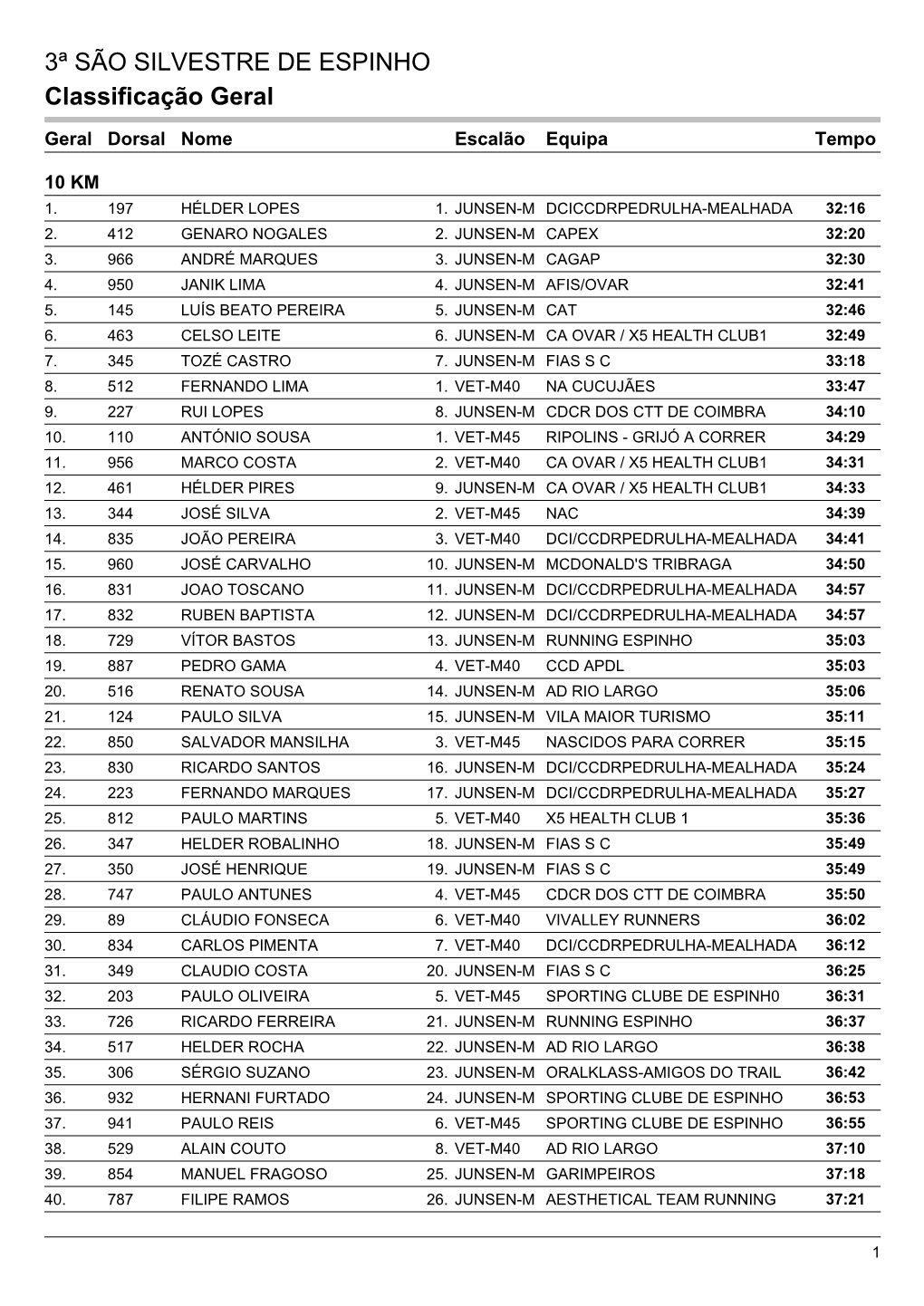 3ª SÃO SILVESTRE DE ESPINHO Classificação Geral